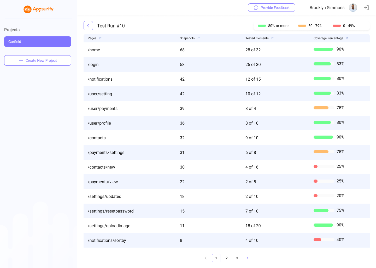 individual page test coverage reports